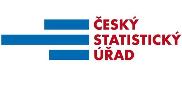 Český statistický úřad: Růst maloobchodních tržeb podpořily nižší ceny potravin a pohonných hmot