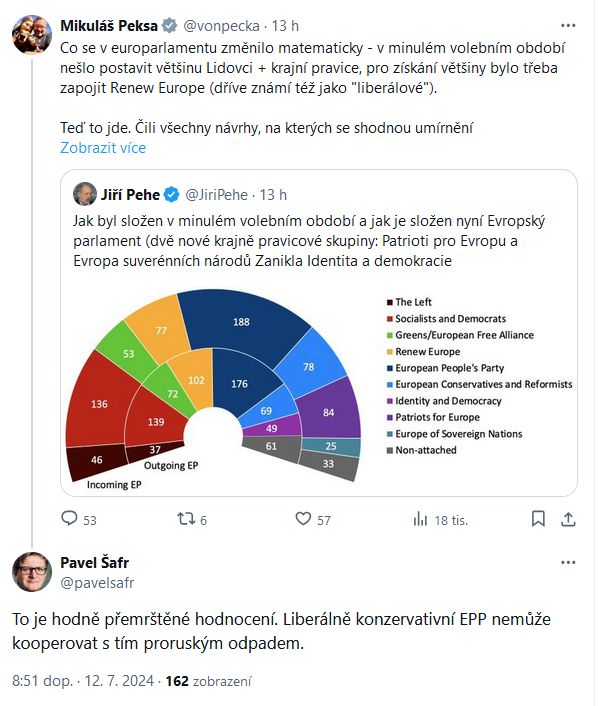 Složení Evropského parlamentu