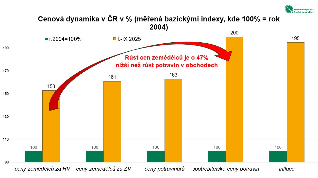Zdroj: Martin Pýcha, ZSČR, X
