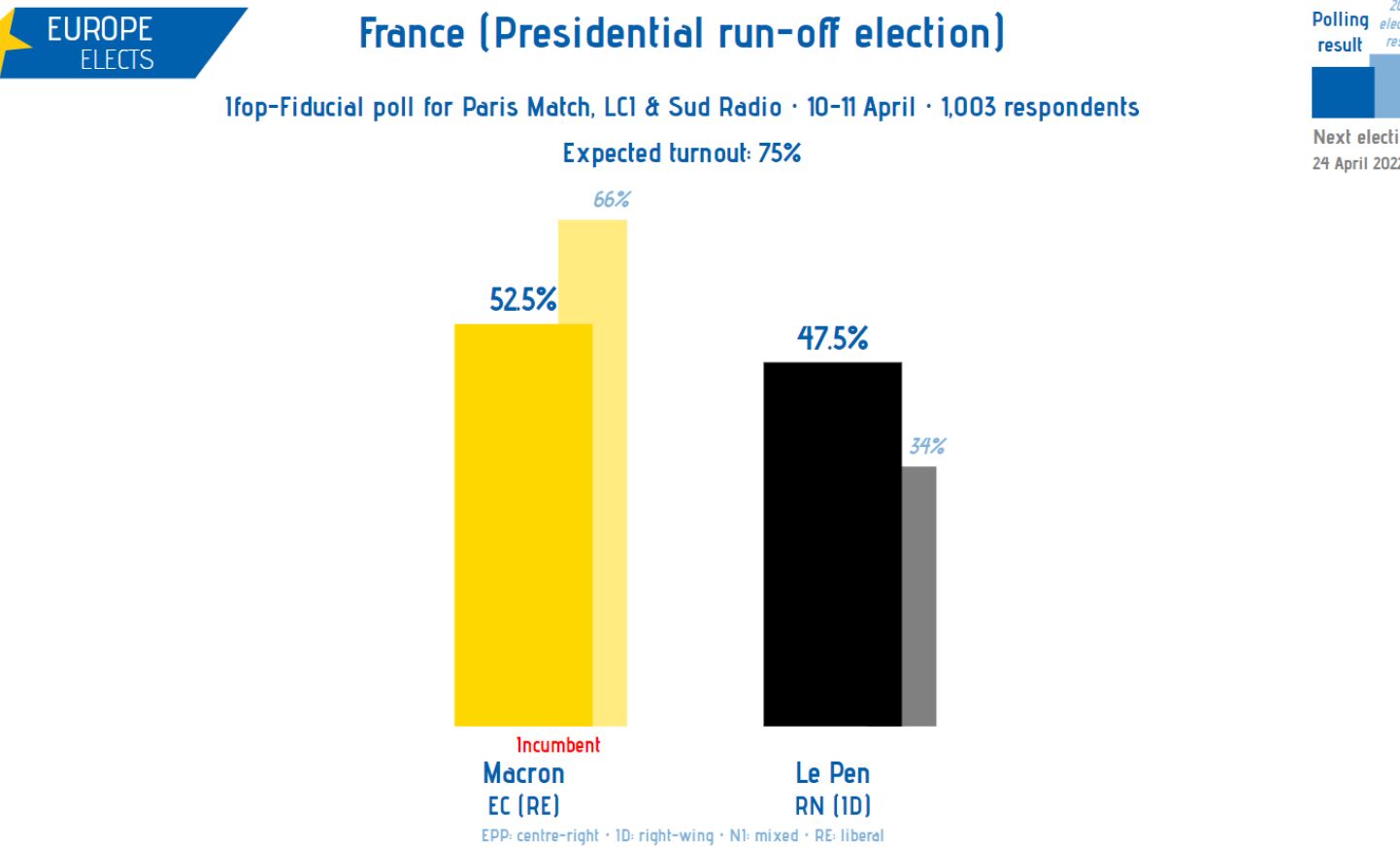 prezidentské volby ve Francii
