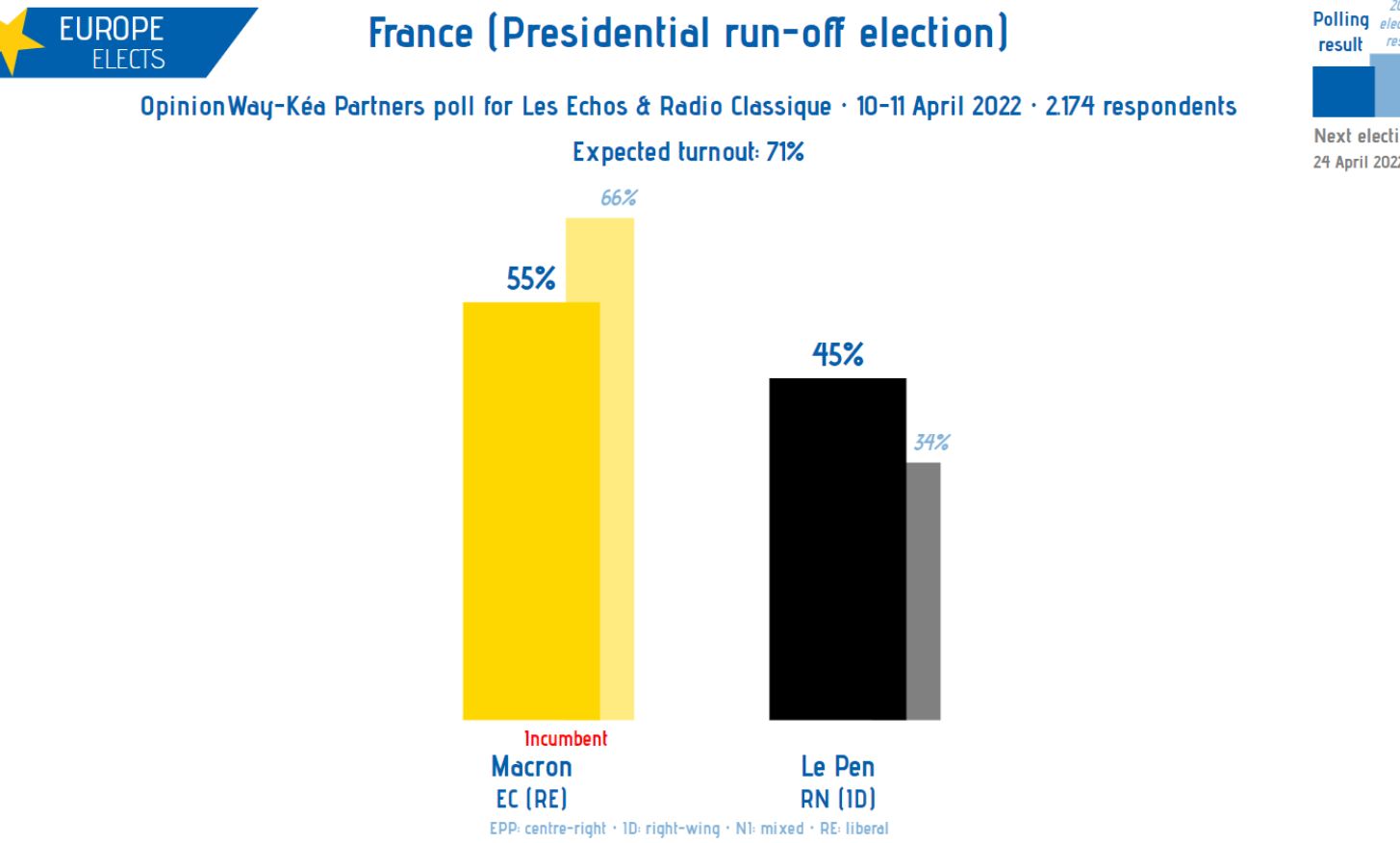 Franciuzské prezidentské volby