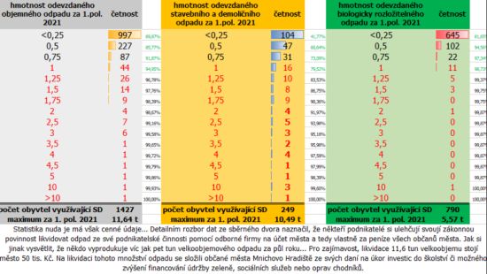 statistika