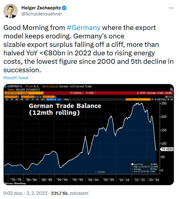 Německo má problémy