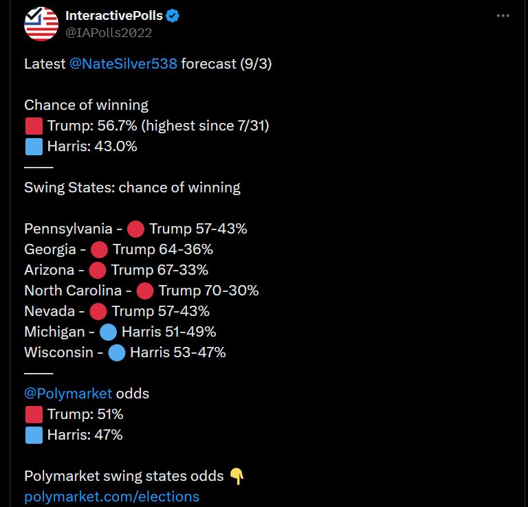 Prezidentské volby v USA 2024