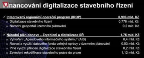 digitalizace