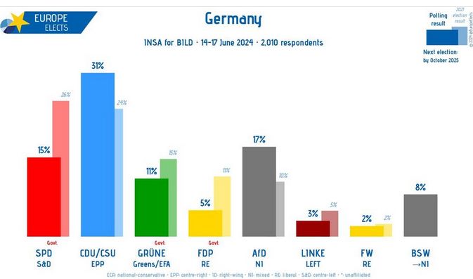 předvolební průzkum v Německu