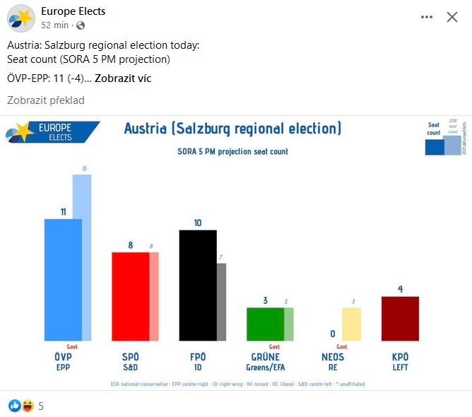 Volby v Salzburku