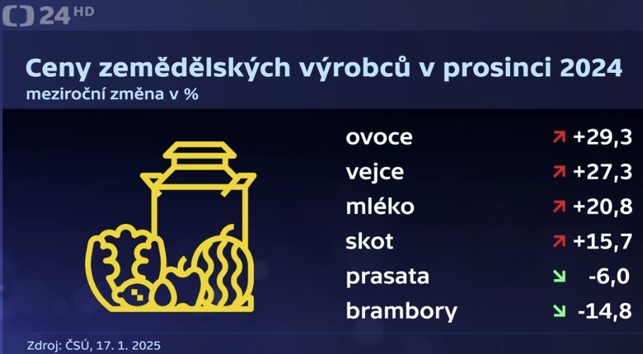 Otázky Václava Moravce