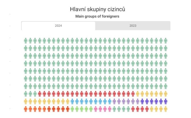 Migrace za oponou