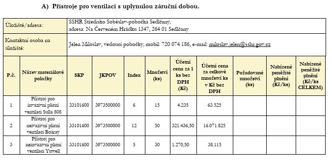 Zdroj: SSHR