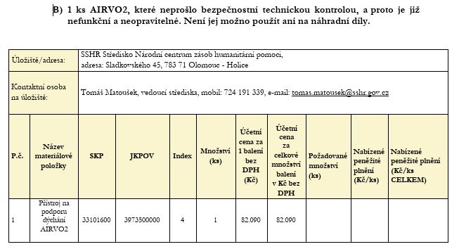 Zdroj: SSHR