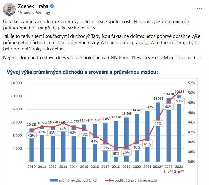 Zdeněk Hraba promlouvá