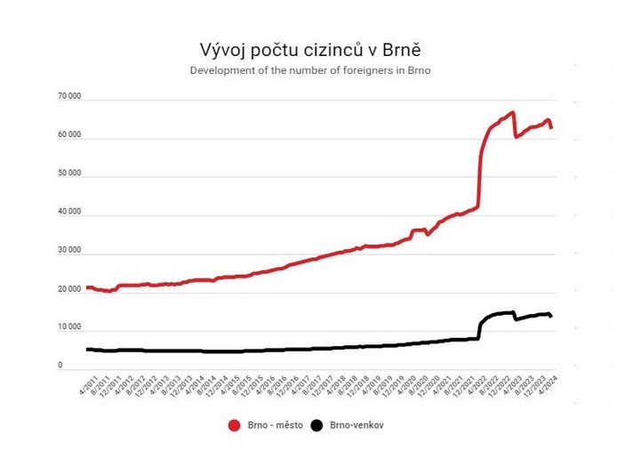 Migrace za oponou