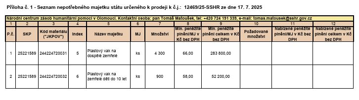 Zdroj: SSHR