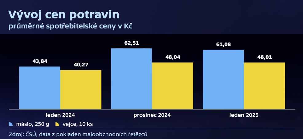 Otázky Václava Moravce