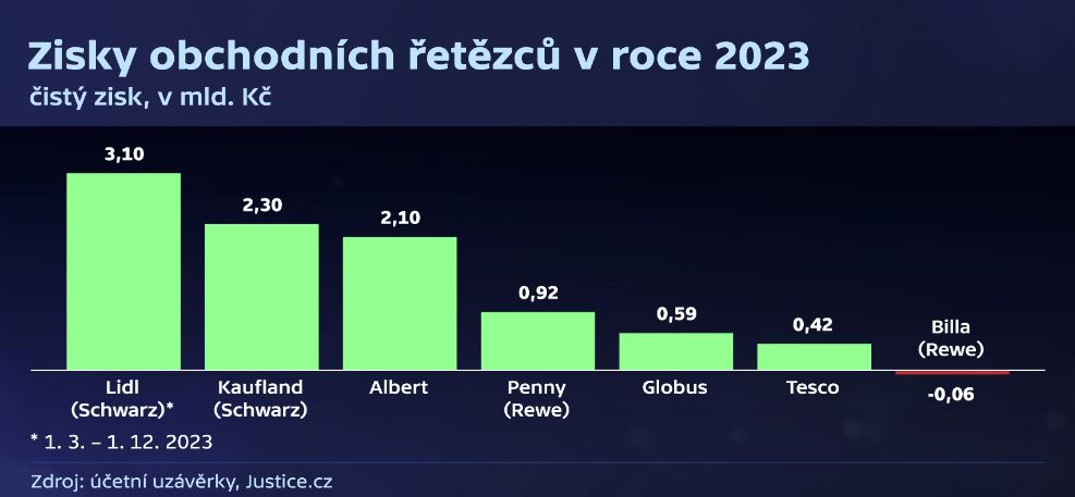 Otázky Václava Moravce