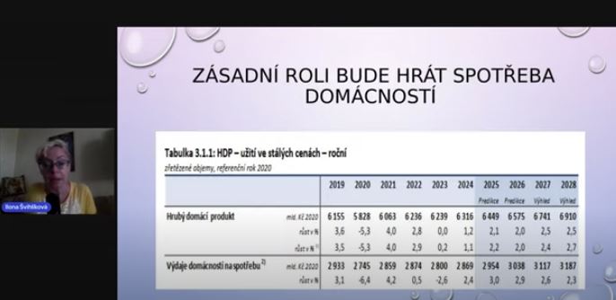 Zdroj: Ilona Švihlíková, Ekonomika v souvislostech