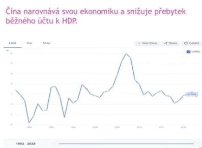 Čína má přebytek se Spojenými státy v oblasti obchodu zbožím, nikoliv ovšem ve službách