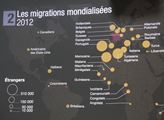 Mnoho grafických znázornění o vývoji imigrace do z...
