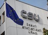 ČSÚ: Česká ekonomika vzrostla mezičtvrtletně o 0,6 %