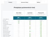Všeobecné podmínky pro používání služby Předplatné ParlamentníListy.cz
