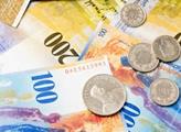 Švýcarská centrální banka přišla o opravdu hodně peněz