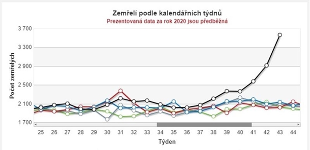 Česko čekají letos sněmovní volby a očkování proti covidu-19