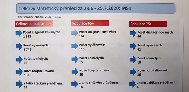 V Brně bude od pondělí další odběrové místo na koronavirus