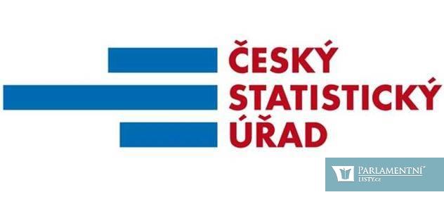 ČSÚ: Výdaje na výzkum a vývoj ve vztahu k HDP stagnují