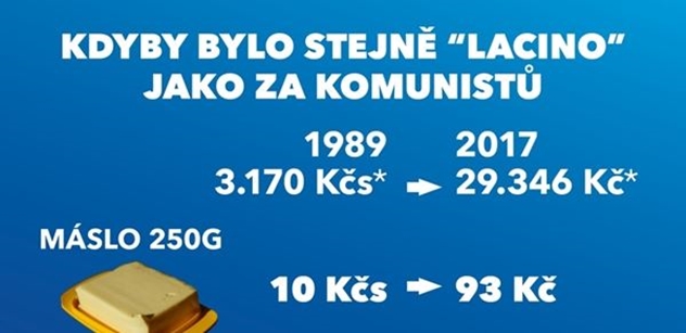 ODS dala do placu čísla: Za „komoušů“ stálo máslo 93 korun a Škoda 105 byla za půl milionu!