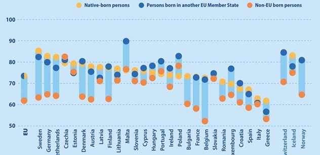 Nářez z EU: Místní v práci, cizinci na podpoře. Německo, Švédsko, Belgie... To jsou čísla